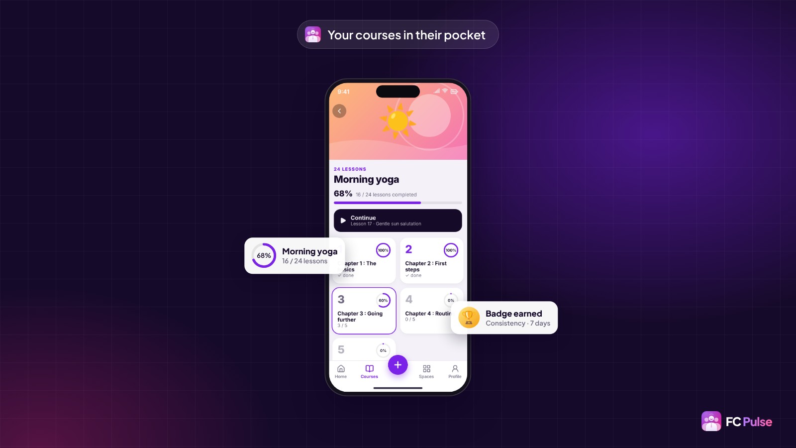 A phone with the page of a fictional yoga course in FC Pulse: 68% progress, the chapters and the Continue button, with a progress card and a Badge earned card.