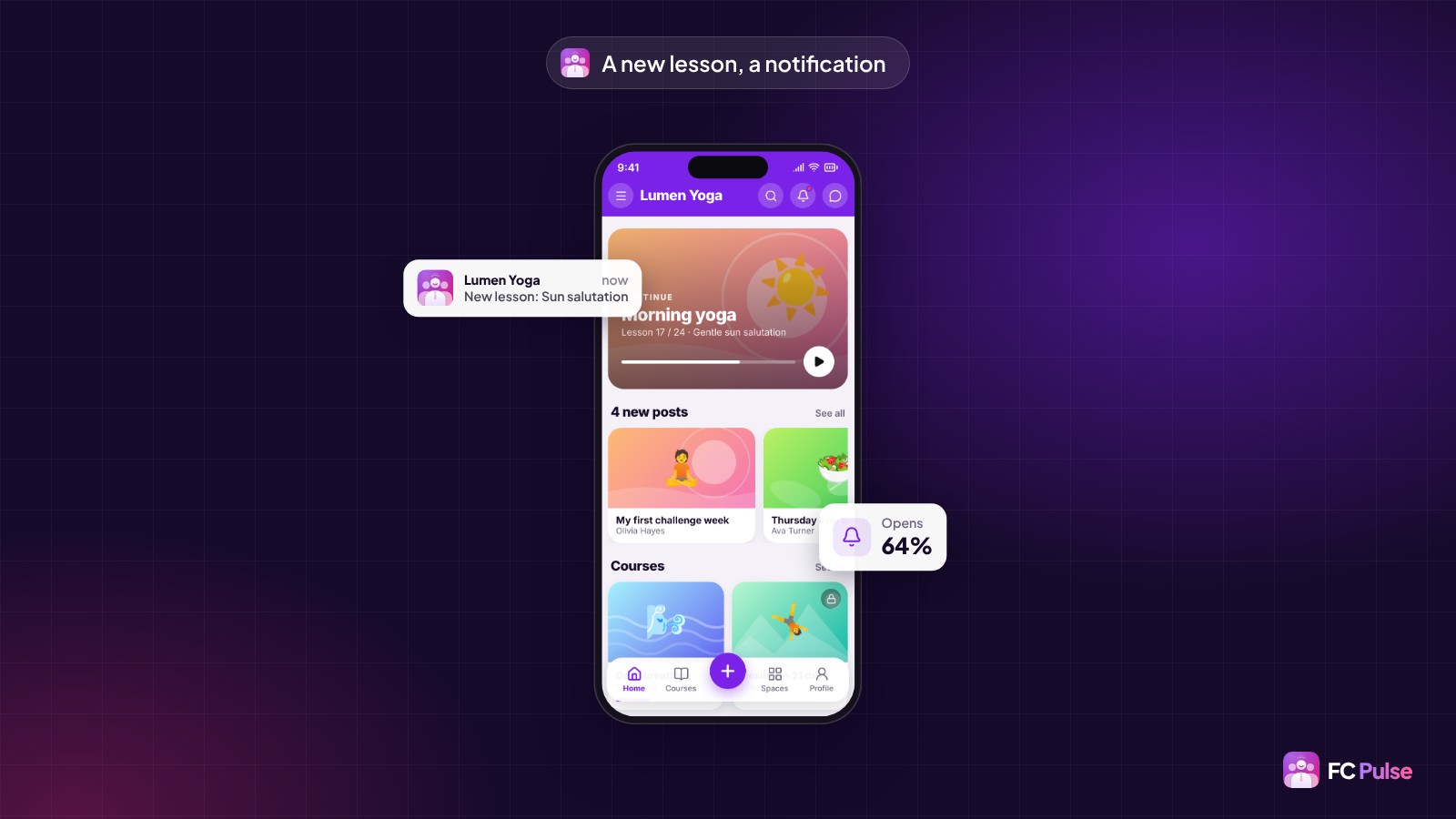 A phone with the home screen of a fictional yoga community in FC Pulse, a “New lesson: Sun salutation” notification and a card showing 64% opens.