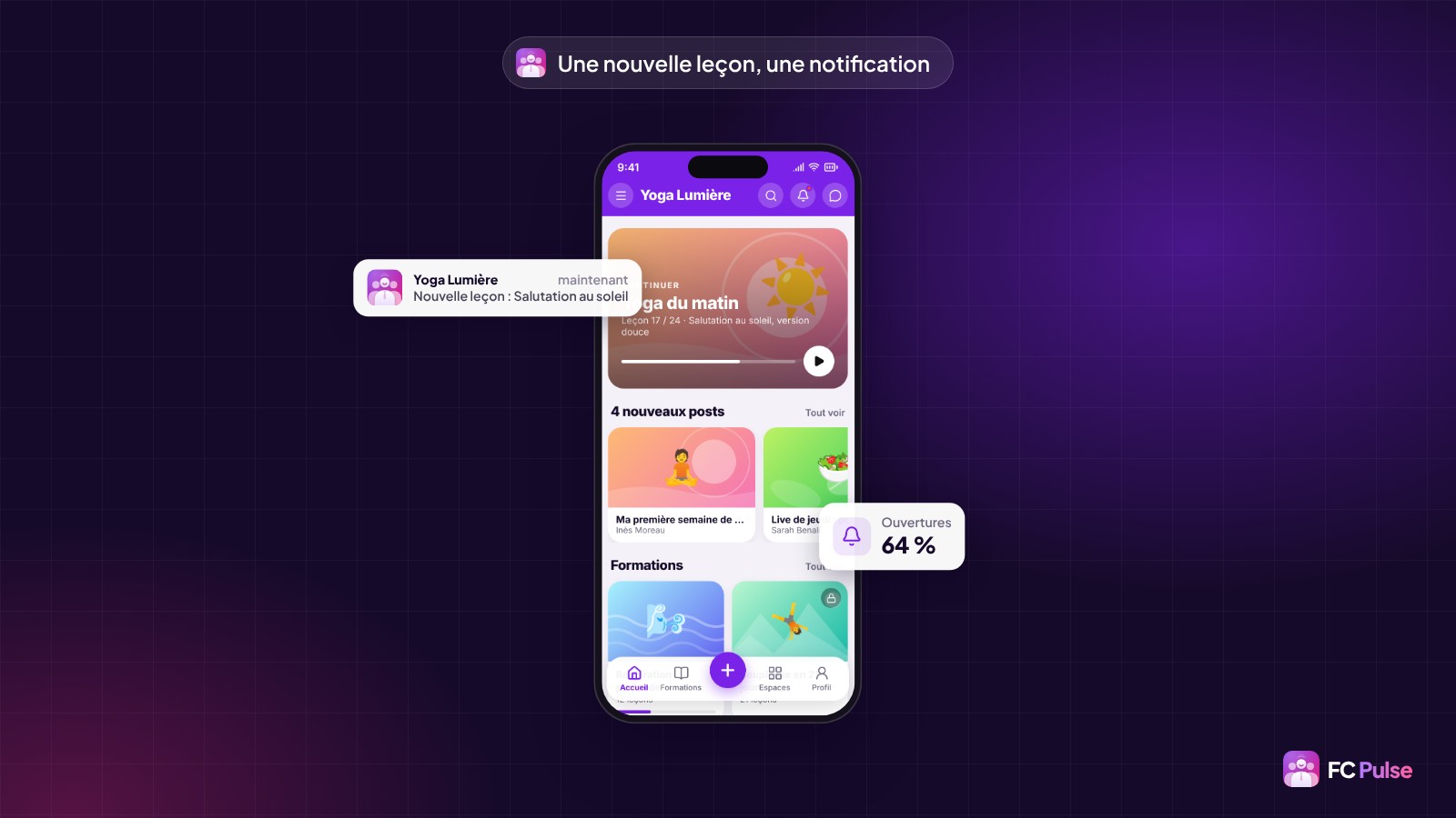 Un téléphone avec l’accueil d’une communauté de yoga fictive dans FC Pulse, une notification « Nouvelle leçon : Salutation au soleil » et une carte de 64 % d’ouvertures.
