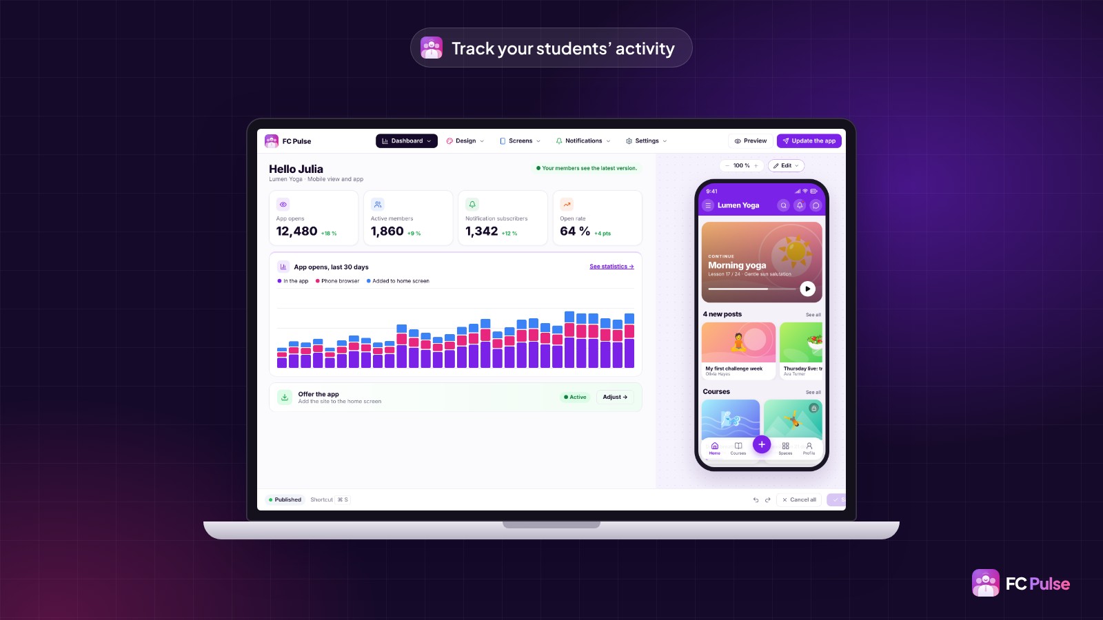 The FC Pulse dashboard in WordPress, on a laptop: app opens, active members, notification subscribers and a 30-day chart.